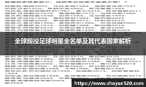 全球现役足球明星全名单及其代表国家解析