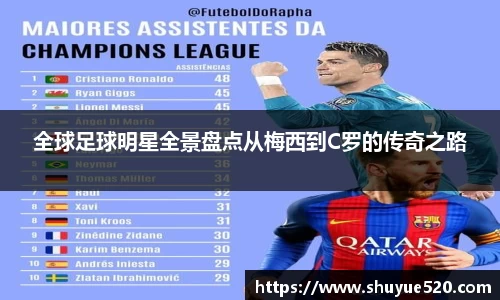 全球足球明星全景盘点从梅西到C罗的传奇之路