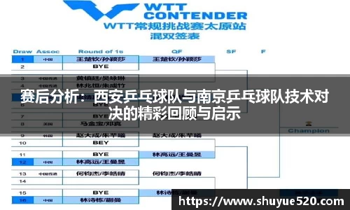 赛后分析：西安乒乓球队与南京乒乓球队技术对决的精彩回顾与启示
