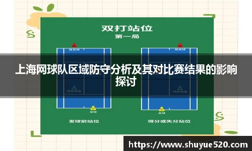 上海网球队区域防守分析及其对比赛结果的影响探讨